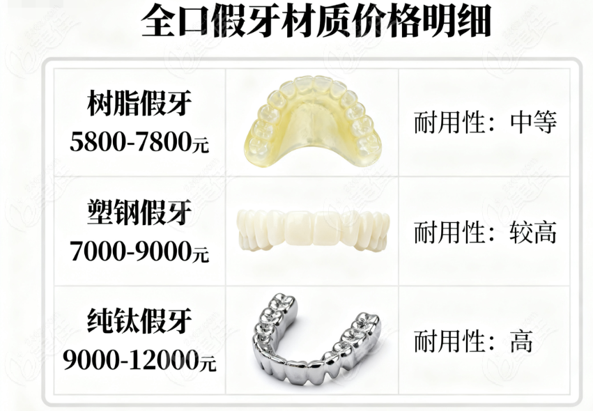 南京老人装全口假牙