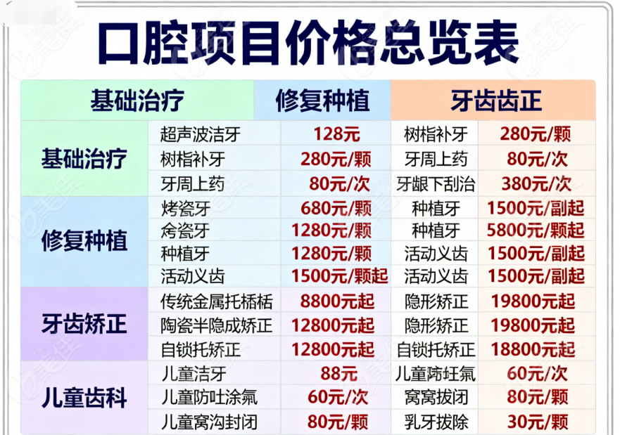 深圳柏齿康口腔门诊部收费