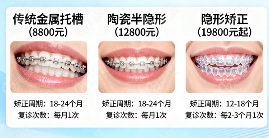 深圳柏齿康口腔门诊