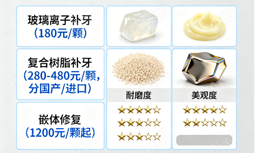 深圳柏齿康口腔门诊