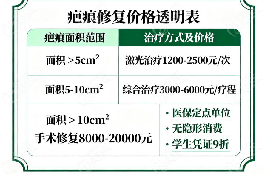 深圳鵬程醫院疤痕修复