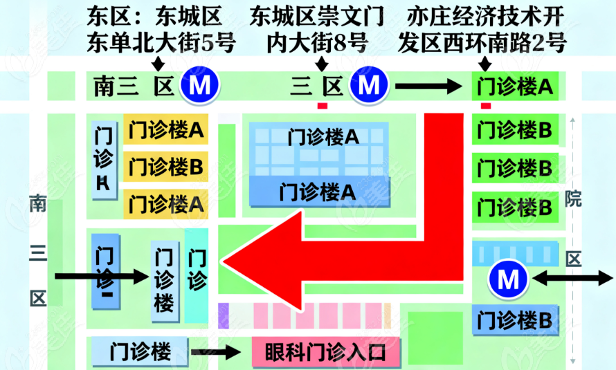 北京同仁医院