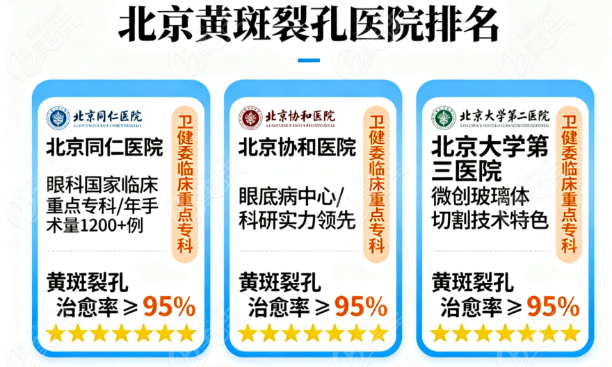 北京黄斑裂孔治疗哪家强？