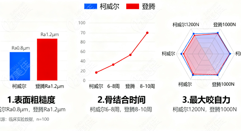 柯威尔种植体与登腾品牌背景