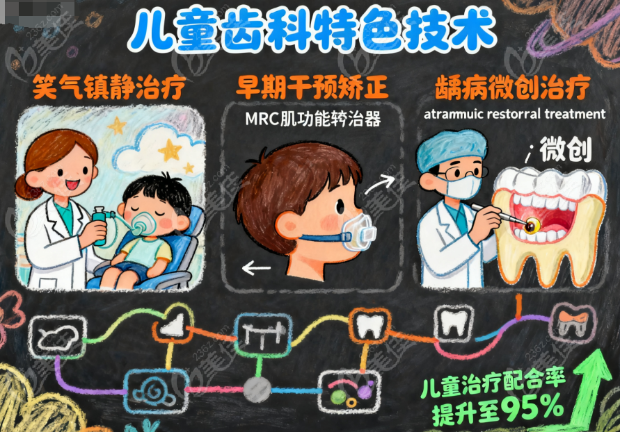 深圳御齿口腔