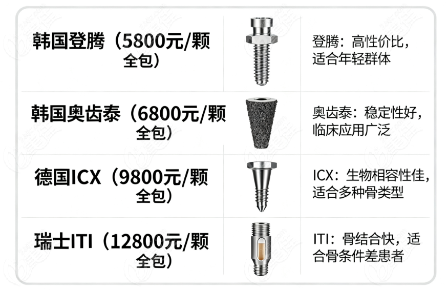 佛山三水广齿口腔诊所