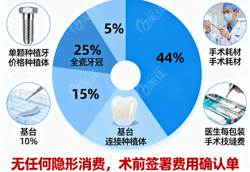 中山德斯口腔种牙