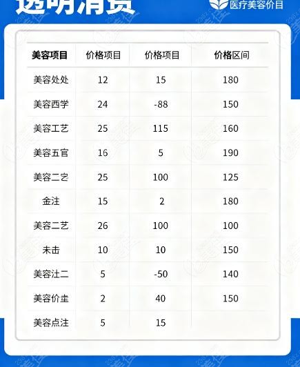 北京八大处收费价目表