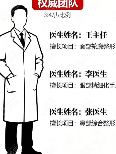 北京八大处整形醫院醫生名单