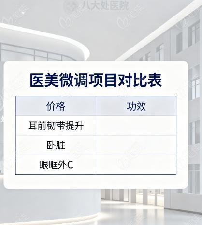 八大处微调大概多少钱