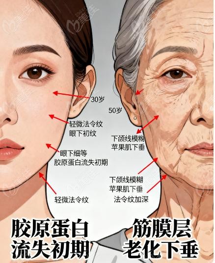 北京八大处小拉皮和大拉皮手术过程是怎样的