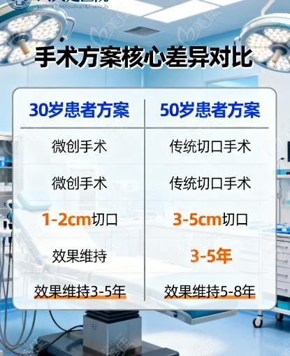 北京八大处筋膜提升实际实例分享