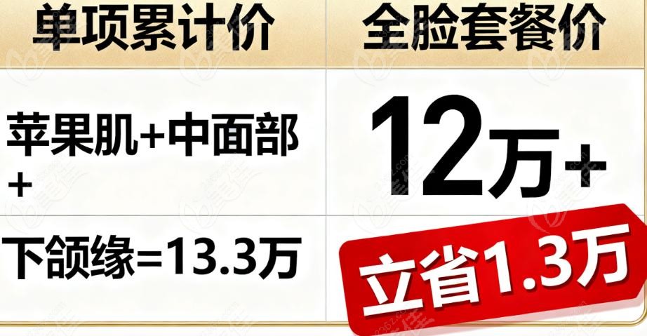 谢宏彬医生手术价格的合理性分析