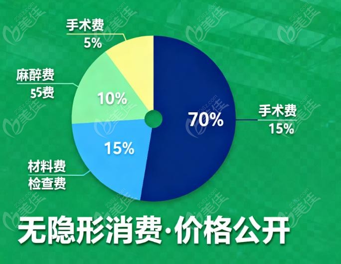 如何根据自身情况选择适合的方案及价格考量
