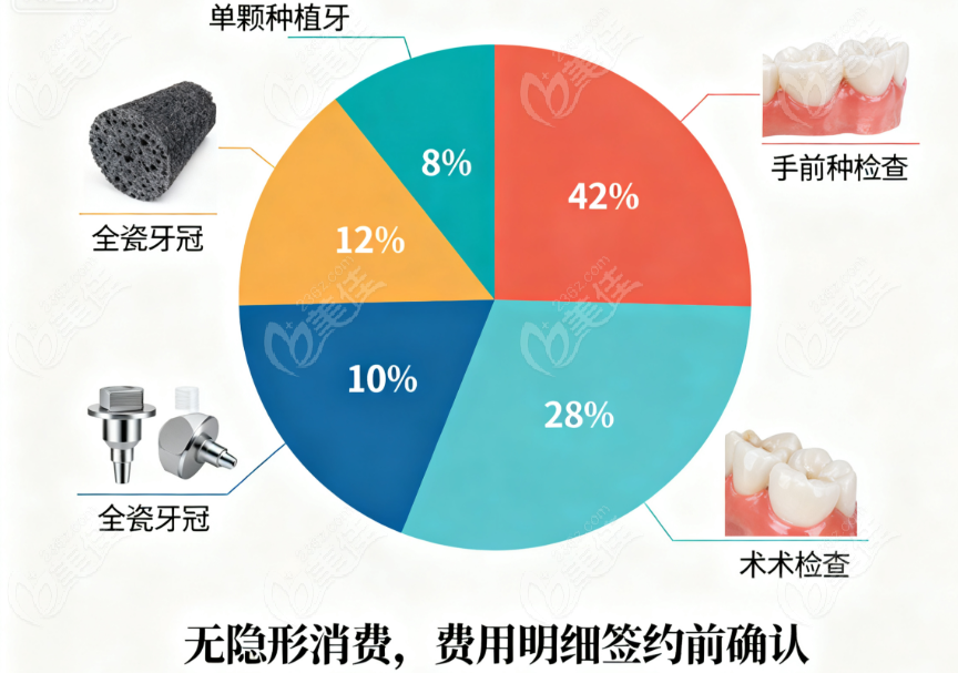 深圳沙井启飞口腔博林门诊部