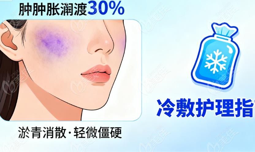 谢宏彬内窥镜提升术后变好过程是怎样的
