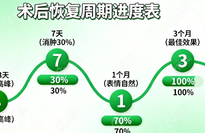 谢宏彬内窥镜提升的实际实例分享