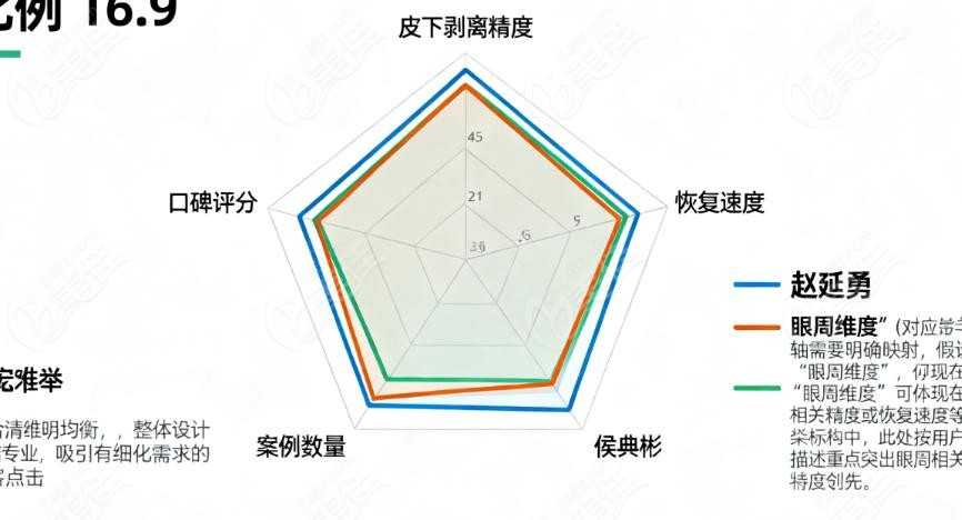 北京八大处皮下剥离哪个医生好