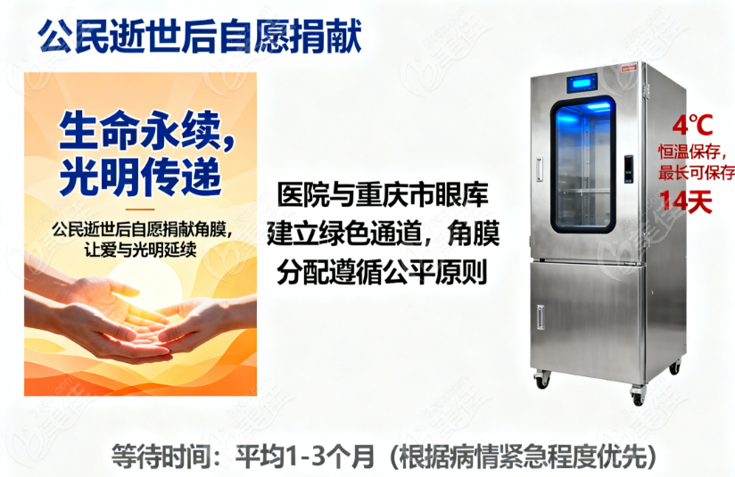 重慶普瑞眼科醫(yī)院換眼角膜