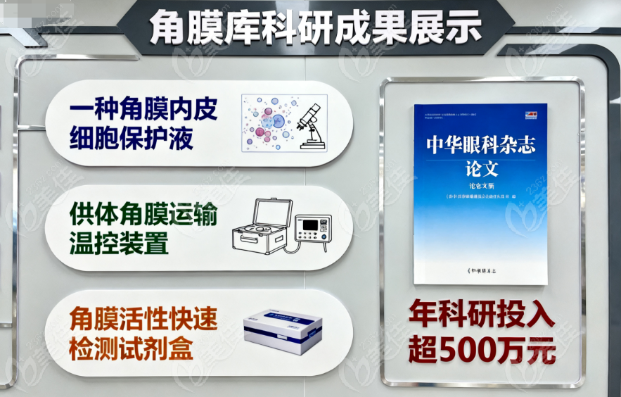 合肥普瑞眼科有角膜庫