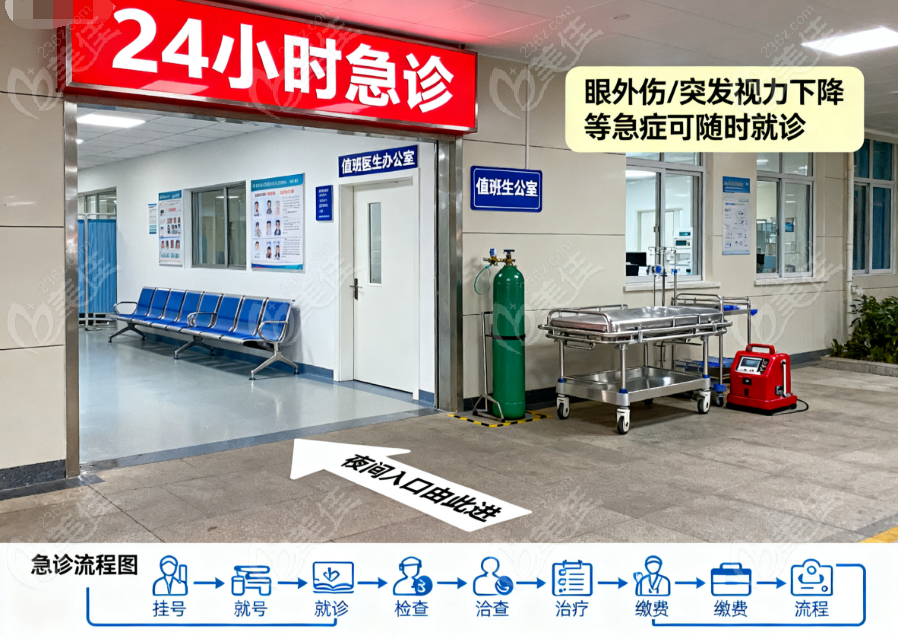 齐齐哈尔爱尔眼科