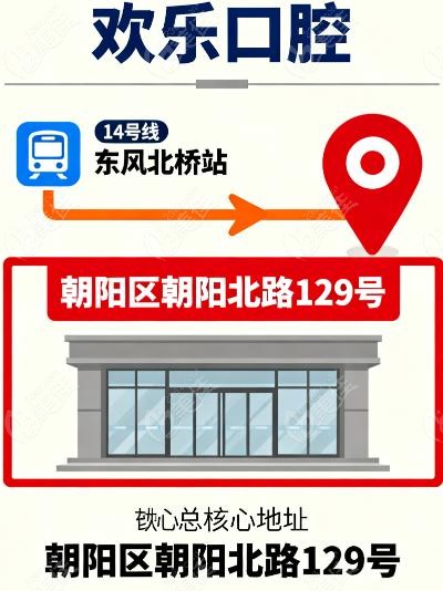 除了欢乐口腔总部，其余15家分院地址、乘车路线、电话