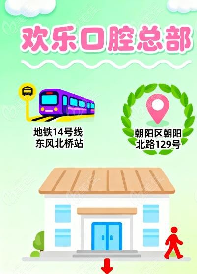 北京欢乐口腔没有骗局