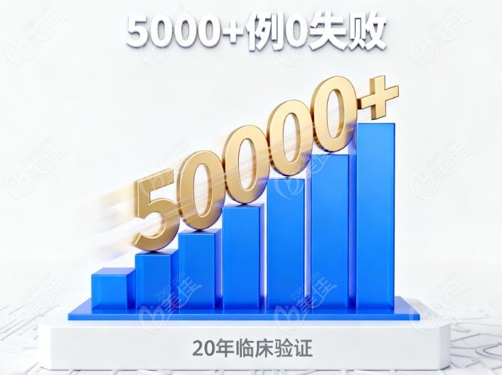 北口李自力正頜實(shí)例：從 “凸嘴” 到 “自然側(cè)臉”