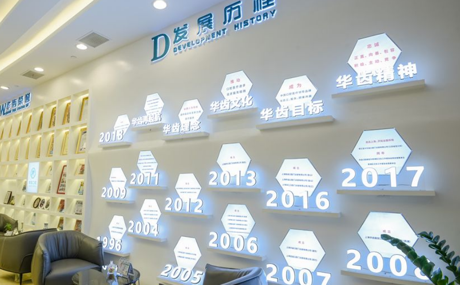 華齒口腔發(fā)展歷程