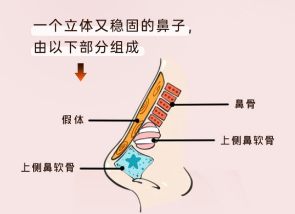 張鵬保留鼻能維持多久？