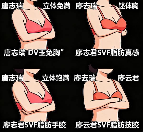 自然魔法派：廖云君醫(yī)生與她的“SVF脂肪膠”