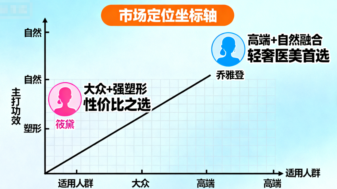 筱黛玻尿酸和喬雅登哪個(gè)好？購買渠道也重要