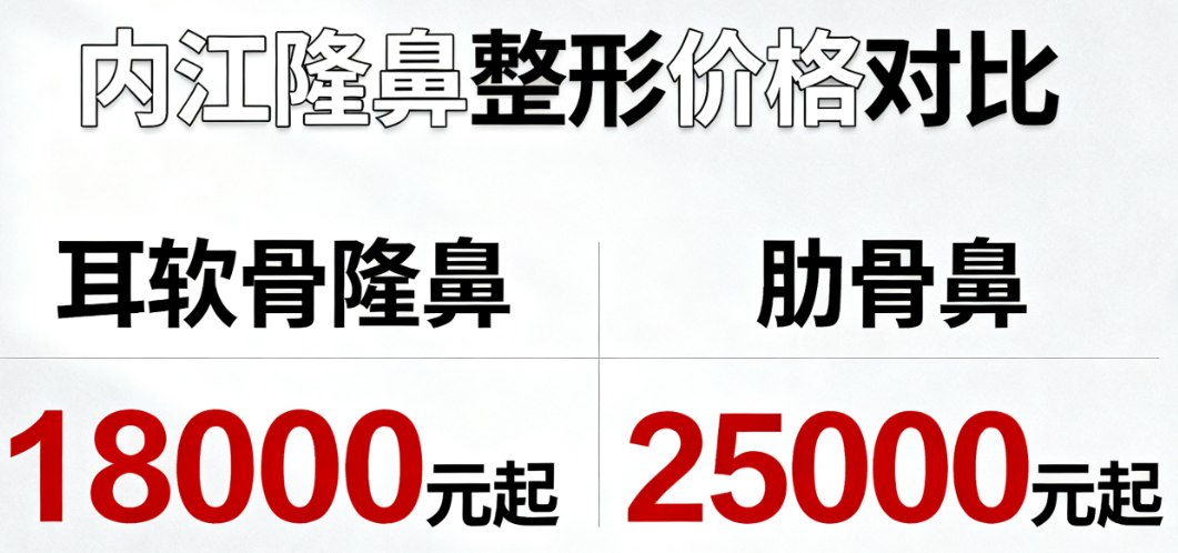 內(nèi)江隆鼻整形多少錢(qián)？2025年當(dāng)下項(xiàng)目?jī)r(jià)格表，附材料對(duì)比和適合人群