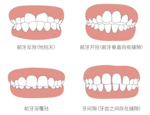 臨汾中諾口腔醫(yī)院地址