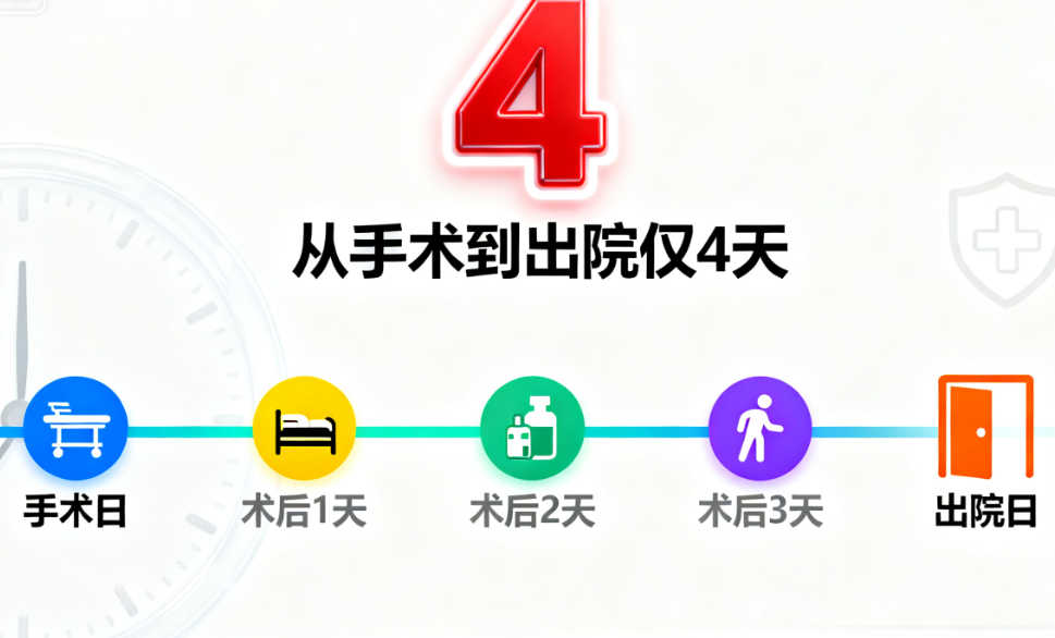 成都军大腹壁整形的技术优势，为什么能让留院时间更短