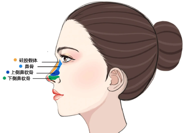 深圳鵬程醫(yī)院位于深圳市羅湖區(qū)筍崗東路3013號(hào)長(zhǎng)虹大廈1-4樓