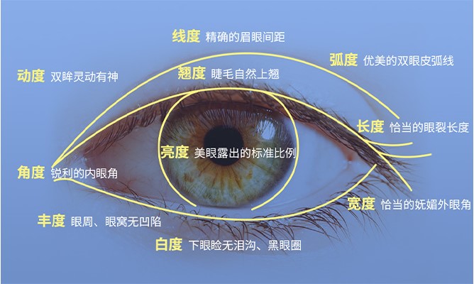 成都双眼皮李瑞萱医生有正规资质