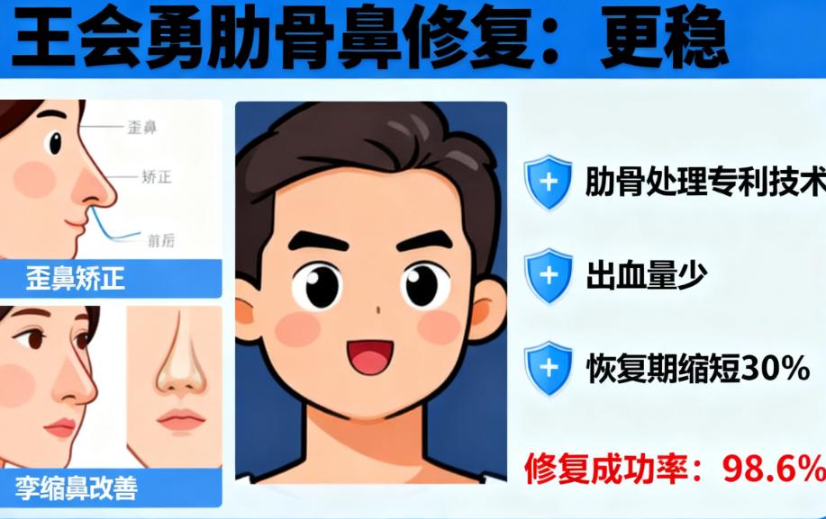 上海王会勇和何晋龙谁做的鼻子好？深度对比分析