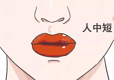 深圳美洛斯医疗美容诊所人中整形价格表2025新版