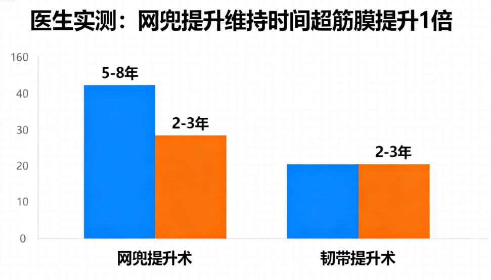 如何选择适合自己的提升方式
