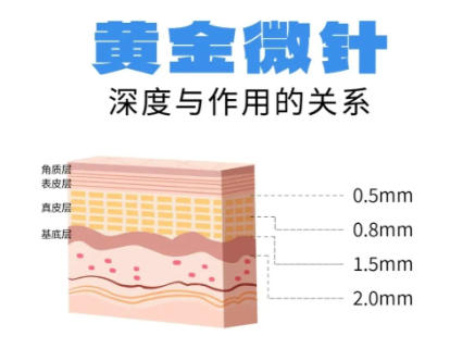 杭州华韩黄金微针用户口碑