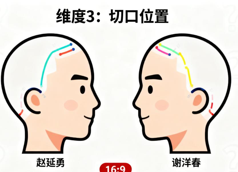 按术后变好 & 维持时间选：谢洋春快变好，赵延勇长维持