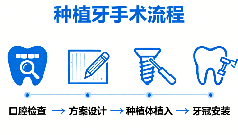 佛山爱顿口腔是否值得选择