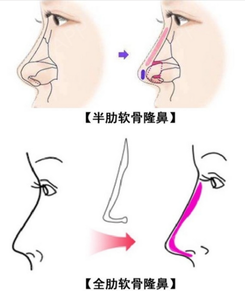 鄭州集美整形醫(yī)院：張海洋醫(yī)生的執(zhí)業(yè)機(jī)構(gòu)支持