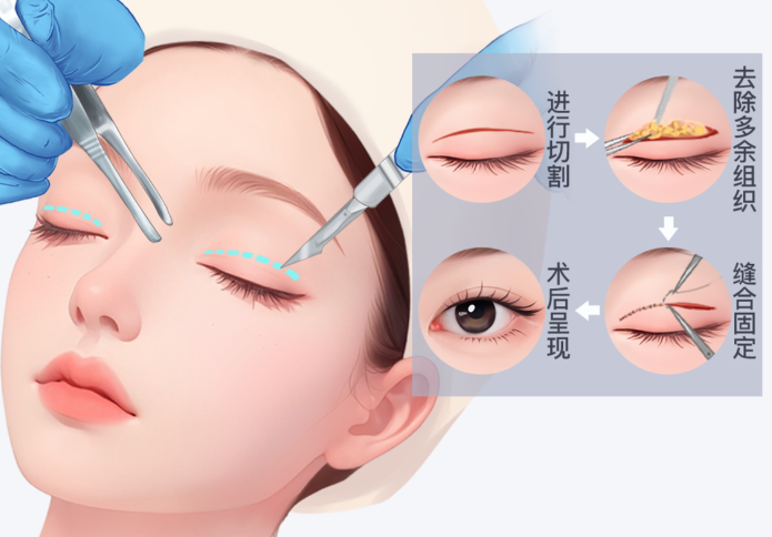 北京杭州两地就诊指南