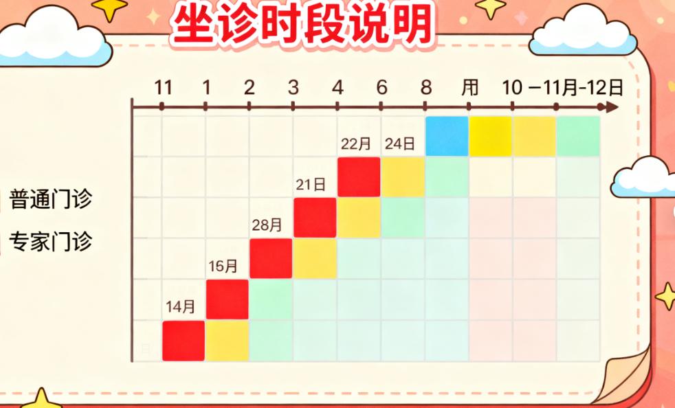 杭州艺星袁江南医生预约挂号和出诊时间