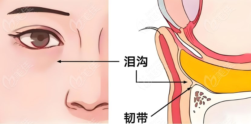 张杰医生脂肪填充成效好 张杰医生脂肪填充成效好